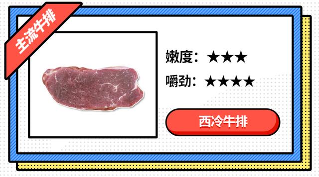 菲力、西冷、肉眼，草饲还是谷饲？牛排到底该怎么选？