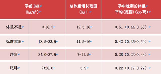 「全国党媒信息公共平台」孕期应该怎么吃怎么动？营养专家十问十答，你想知道的都在这儿