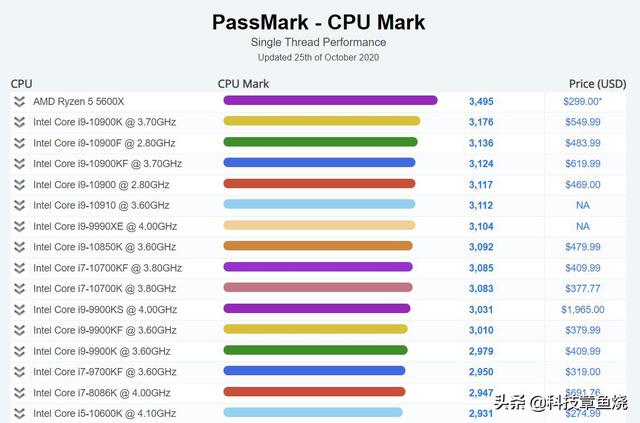 为什么说Zen 3空前强大？锐龙5000特性浅析