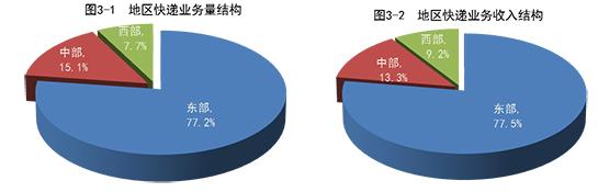 月份|1月全国快递服务企业业务量完成84.9亿件 同比增124.7%