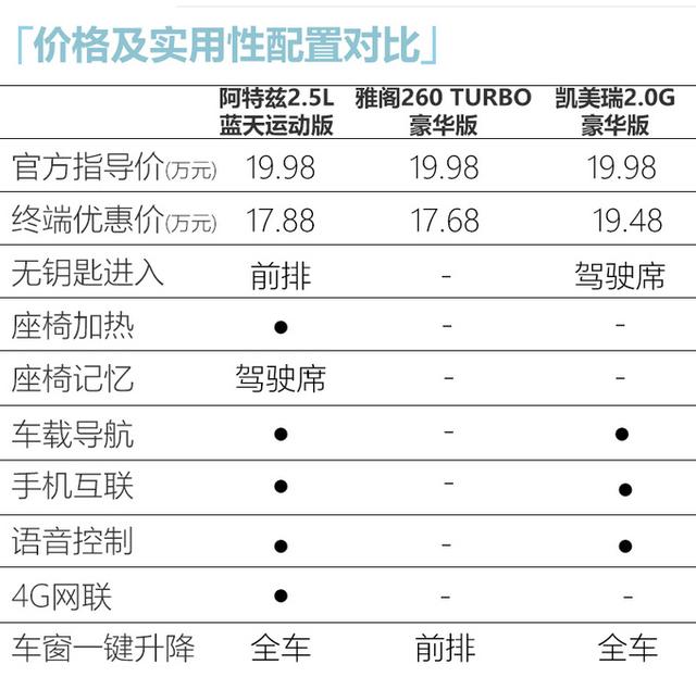 值得买≠优惠大 年底适合年轻人淘“宝”车型盘点