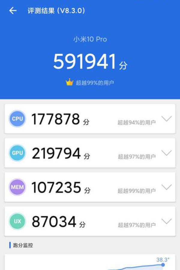 中国网@“梦幻之作”小米10 Pro真实体验：拍照游戏得心应手 冲击高端市场稳了