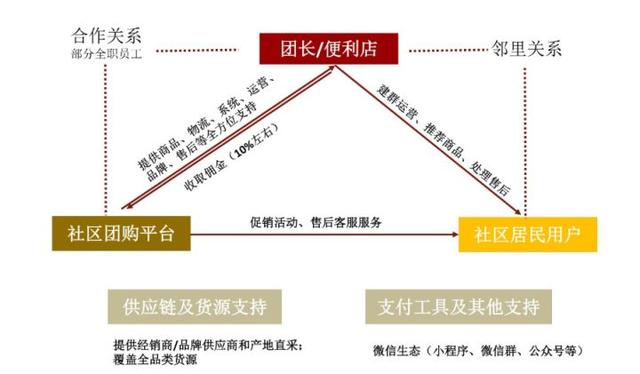 无锡小禾呈科技 | 数字化时代的社区团购