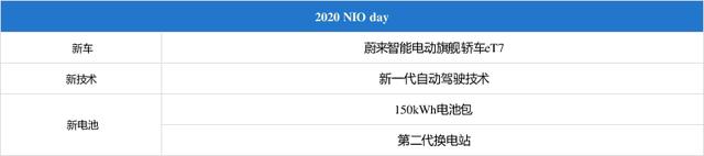 续航超过1000公里！蔚来发布新车，对标宝马7系，售价44.8万起！网友：太猛了