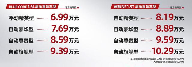 长安欧尚X5正式上市 标配超丰富 售6.99-10.29万元