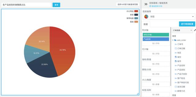 数据|UNIT开启Sugar首个智能BI场景提升企业数据分析效率