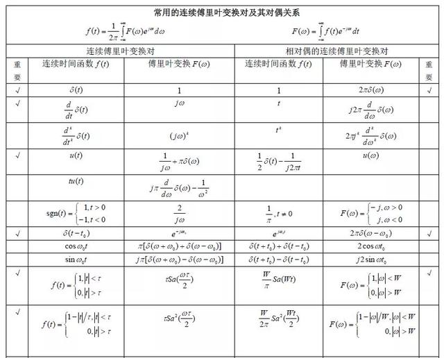 快来看看这份信号与系统公式大全是不是你想要的