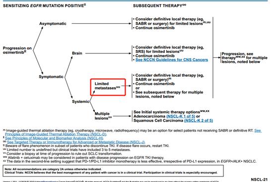 一文梳理 | 2021 V1 NCCN非小细胞肺癌更新要点