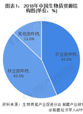 2020年生物质能发电行业市场规模与发展趋势分析：垃圾燃烧发电占比提高|全国能源信息平台