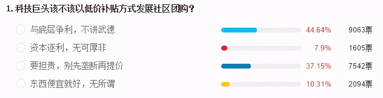 巨头该不该进驻社区团购与底层争利？凤凰民调引发共鸣