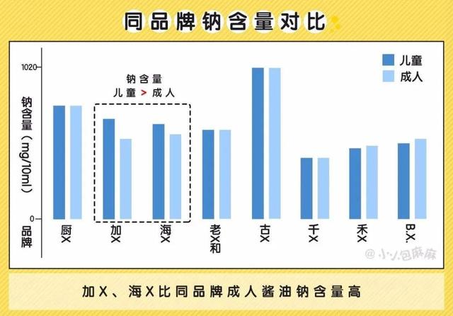 超级宝妈■坑人又没用的母婴用品TOP10，最后一个简直了！