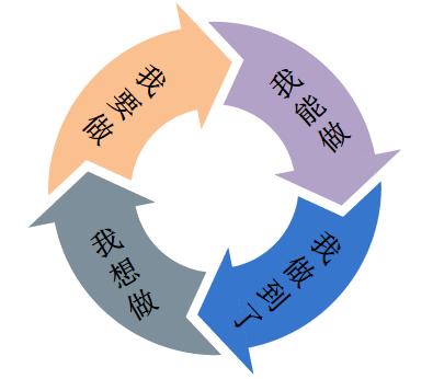 超级宝妈■疫情在家，孩子无聊，焦虑，暴躁，父母警醒原来自律比成绩更重要