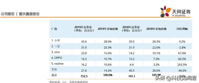 中印科技实力大对比，印度软件行业真的有传说中那么发达吗？