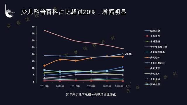 孩子|科普百科占据非虚构童书半壁江山，科学知识怎么讲给孩子听