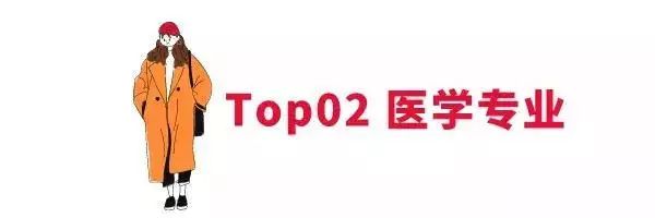 #暖先生格调#累成狗的十大专业排名，你的专业排第几？
