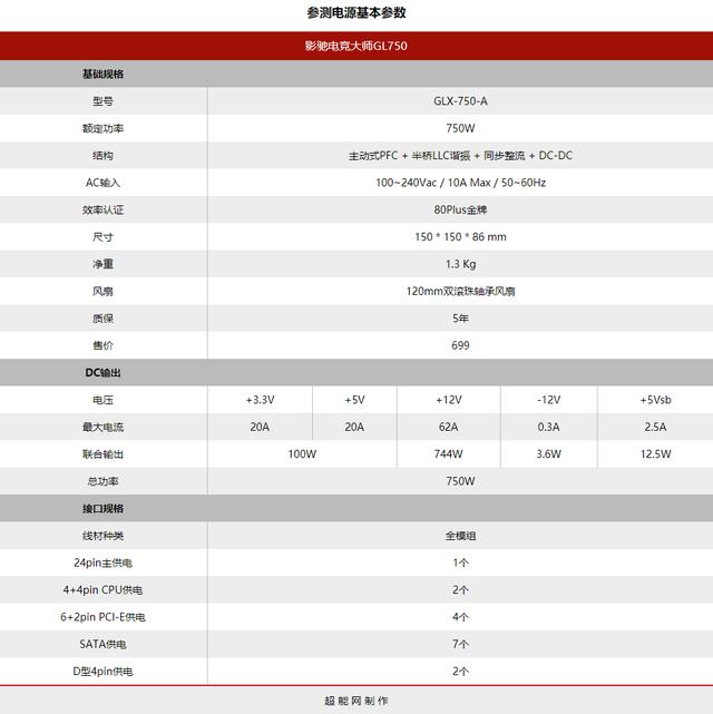 影驰电竞大师GL750电源评测：主流平台的新搭档