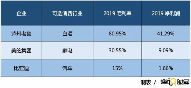 2020“酒酣”之年：夕阳产业的暴利逻辑