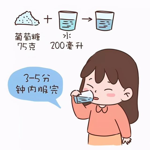 一口糖水，三项检查~之“胰岛素释放试验”知多少