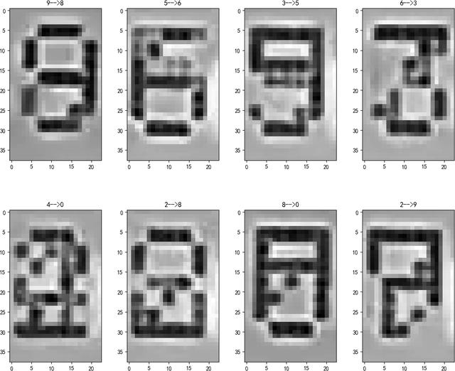 简单的BP网络识别液晶中的数字实验