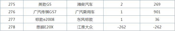 11月全国SUV销量排行榜，哈弗H6再创辉煌