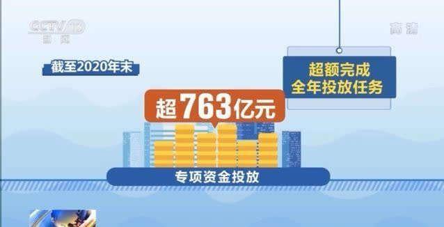 信贷|中国进出口银行：2020年累计投放制造业贷款超一万亿元