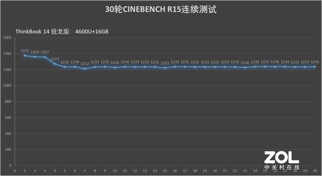 AMD加持的全能商务本 ThinkBook 14 锐龙版评测