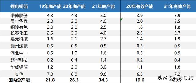 电动车迎来最强景气度，量利双升，继续强烈推荐