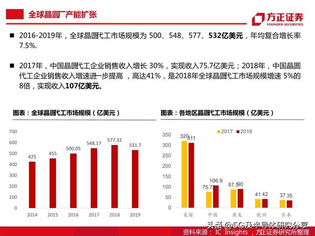 半导体大硅片研究报告（101页）