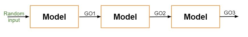 通过深层神经网络生成音乐