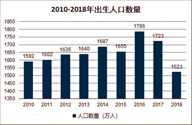 2020年底“婴儿潮”失约了？专家鼓励高学历人群生二胎