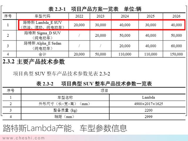 路特斯国产SUV，华晨宝马X5明年上市，后者最高降20万，该怎么选