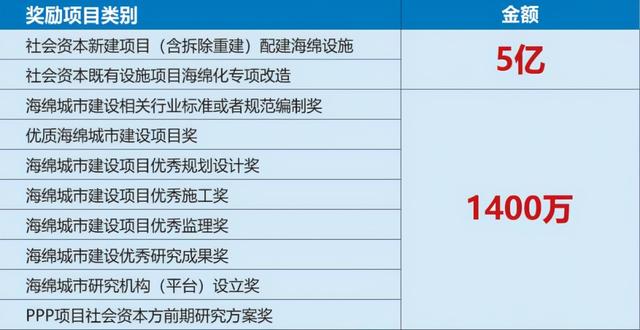 水务高新技术主题展干货多！市水务局以“七全”模式推进海绵城市建设