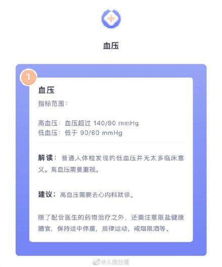 体检|有些指标异常不是病！30个项目带你读懂体检报告