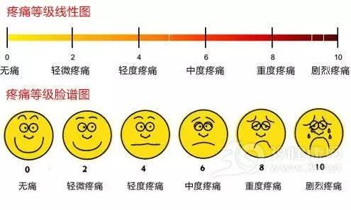 癌性疼痛、外伤疼痛该不该打止痛针？止痛药会不会成瘾？