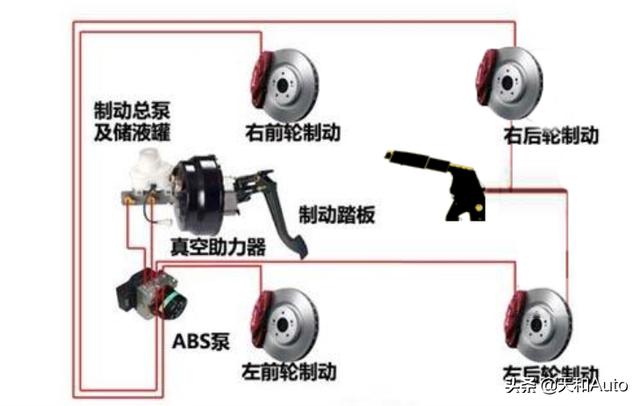 假设场景：紧急情况司机无法踩刹车·副驾能够拉手刹制动？