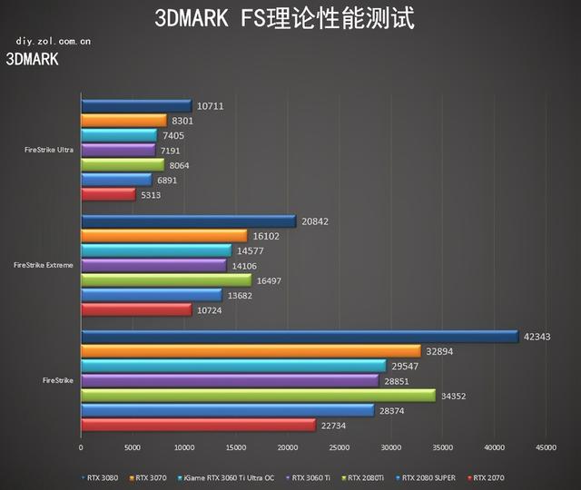 iGame RTX3060Ti Ultra首测 爱琴海的日落