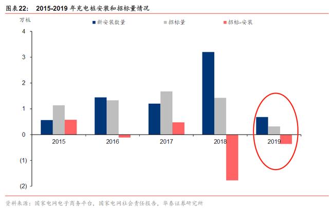 新能源产业的第二战场！