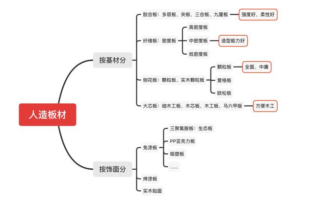 这东西全世界都用，唯独中国人被坑？