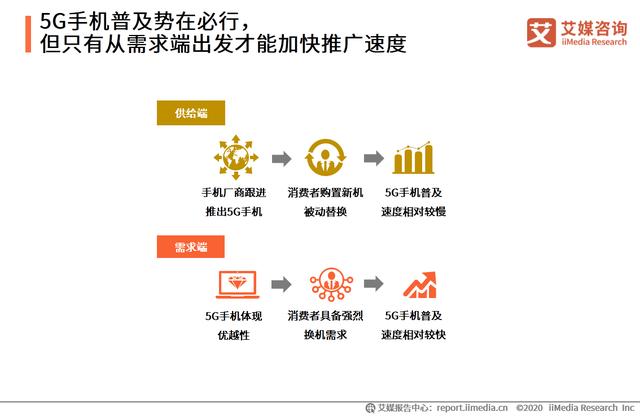 前9月5G手机出货量超1亿部，2020年中国5G手机趋势分析