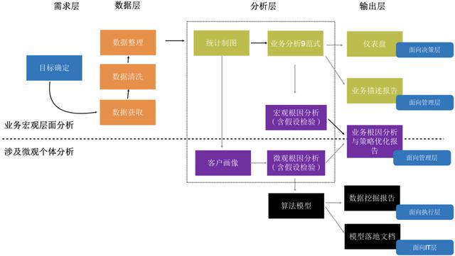 CDA认证体系即将全面升级，加速人才赋能，助企业数字化转型