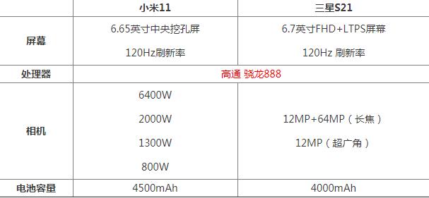 小米11和三星s21对比哪个好 二者参数配置区别性能评测