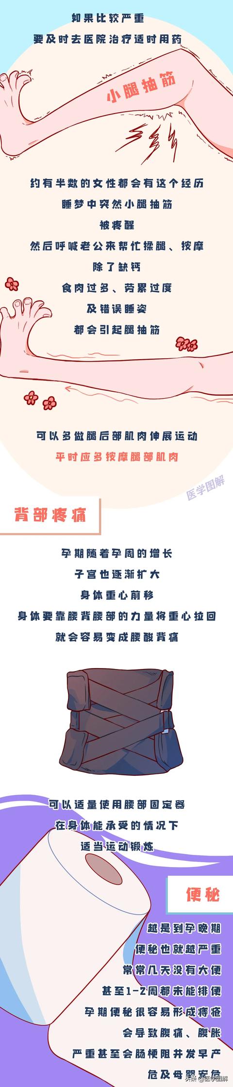 南浔的梦|孕后头晕眼花一步喘？怎样缓解5大孕期症状丨医学图解