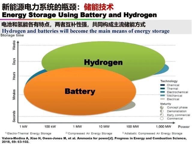 新能源|中国科学院欧阳明高院士：新能源汽车与新能源革命