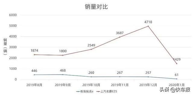 [快乐开车]奇瑞瑞虎e：越野的理想很丰满，续航的现实很骨感 快车体验281