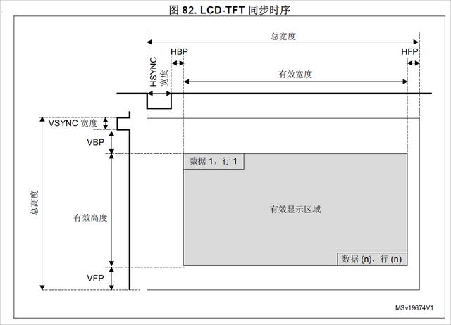 STM32CubeMX + HAL库学习「附工程源码」