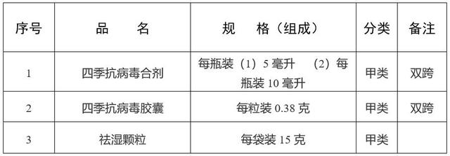 药品|国家药监局：四季抗病毒合剂等3种药品转换为非处方药