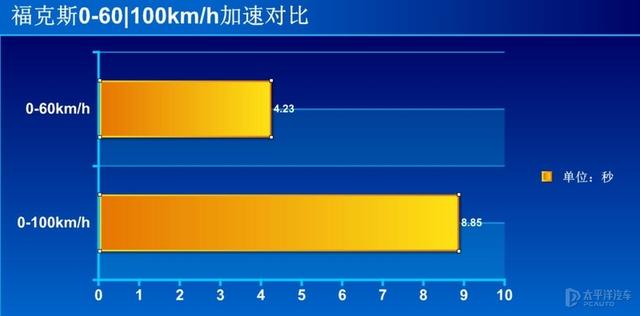 十五万为啥不买思域，而去买一台三缸福克斯？