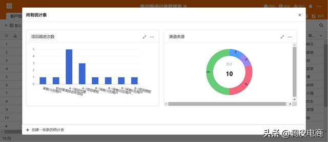 刚上线不到一年，SeaTable为何受到电商公司青睐？