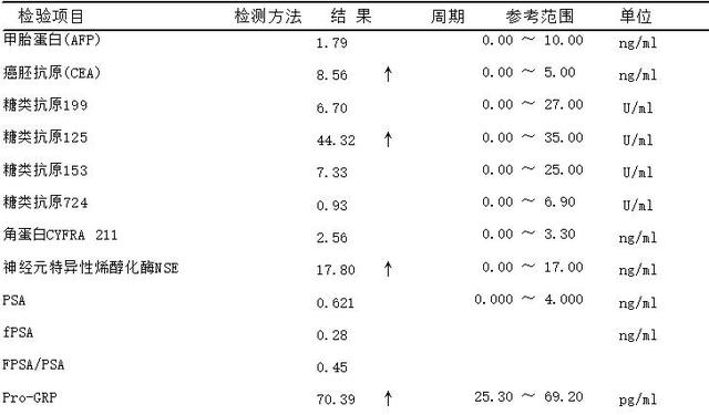 指标|体检查肿瘤指标有什么用？真能早期发现癌吗？可能你一直错了