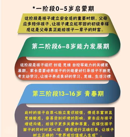你的育儿经▲善良还是现实?孩子的教育应该如何选择,请家长们按这3步走